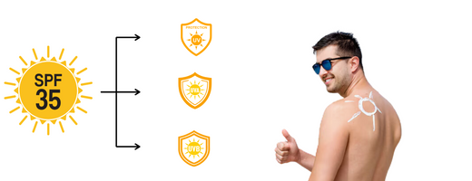 Sunscreen Guide for Men: Protect, Prevent, and Glow
